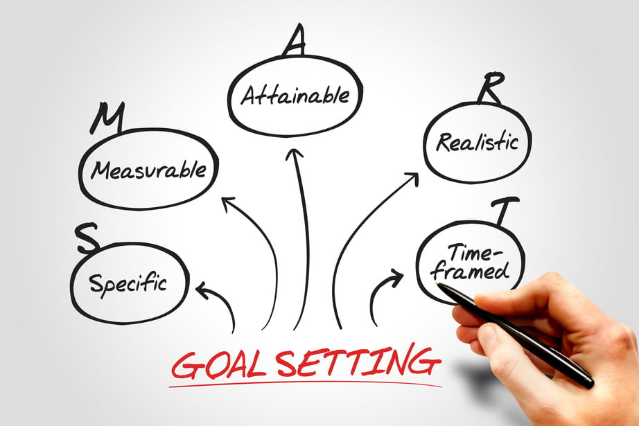 Goal setting